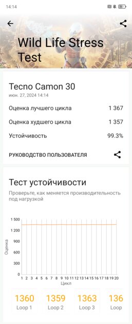 Флагманский дисплей, отличная камера и вкусный ценник. Обзор TECNO CAMON 30