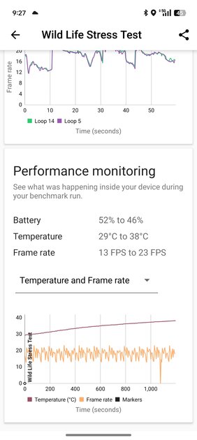 Обзор Realme 13 Pro+: редкая комбинация и хорошего дизайна, и удачной начинки — Производительность. 9