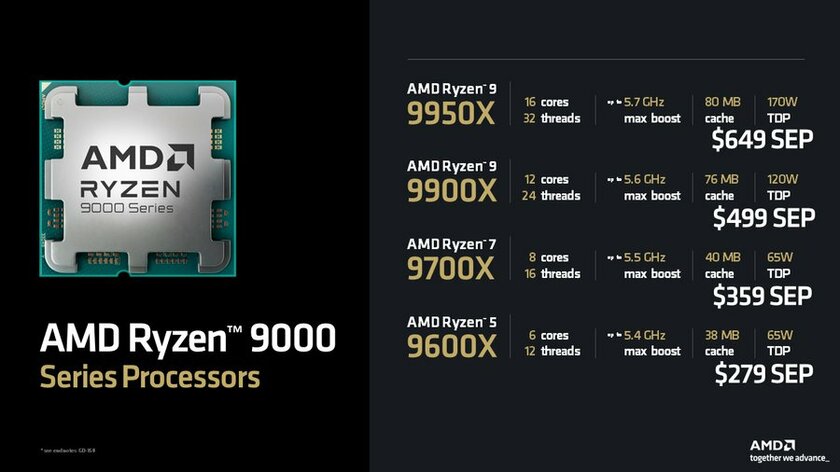От 279 долларов: AMD объявила цены на процессоры Ryzen 9000