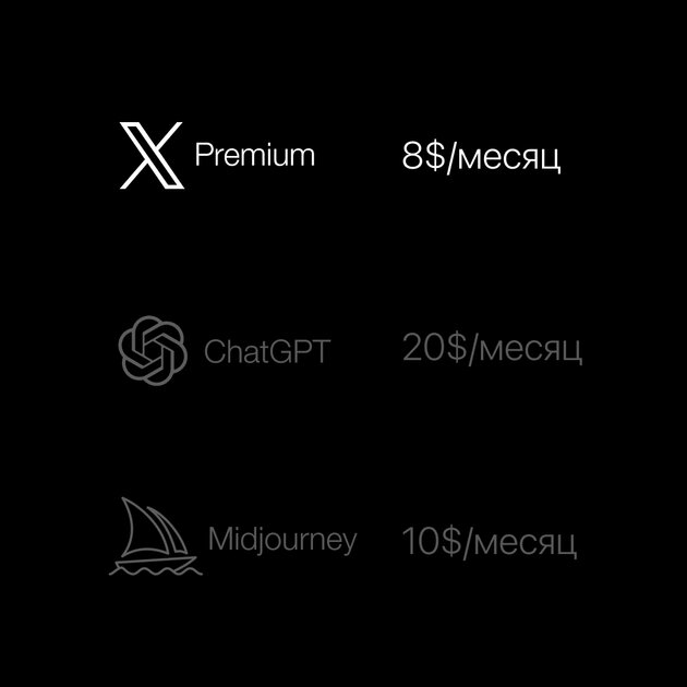 Grok от Илона Маска — самое доступное ИИ-решение на рынке. Неожиданно?