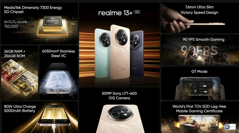 Realme представила 13 5G и 13+ 5G: с быстрой зарядкой, мощными чипами и стильным корпусом