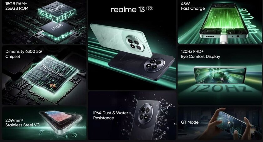 Realme представила 13 5G и 13+ 5G: с быстрой зарядкой, мощными чипами и стильным корпусом