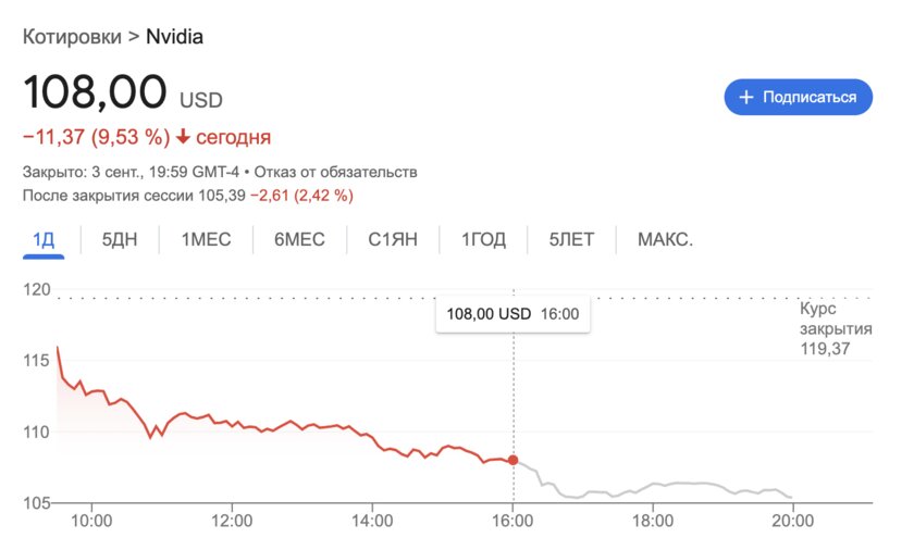 США дали ход антимонопольному расследованию в отношении NVIDIA: компания потеряла 300 млрд долларов за ночь