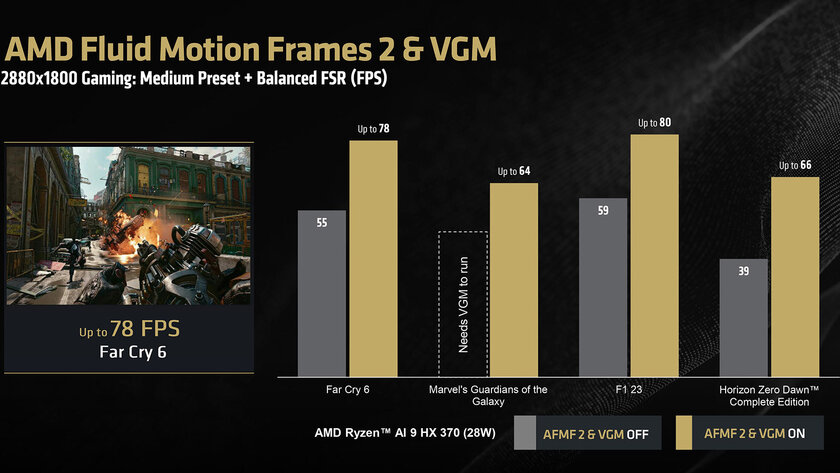 AMD представила технологию VGM: она повышает FPS в играх за счёт перераспределения ОЗУ