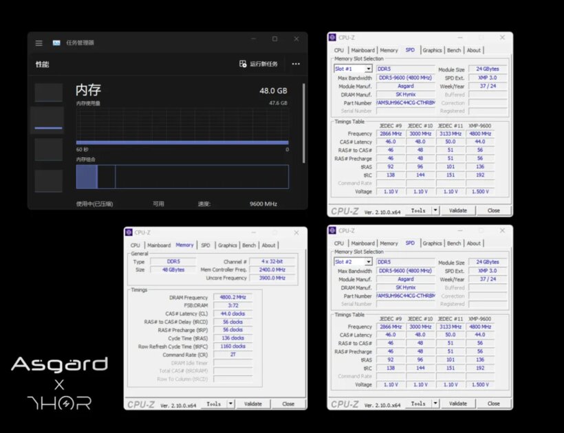 Asgard установила рекорд: представлена первая в мире память DDR5 CUDIMM со скоростью 9600 МТ/с