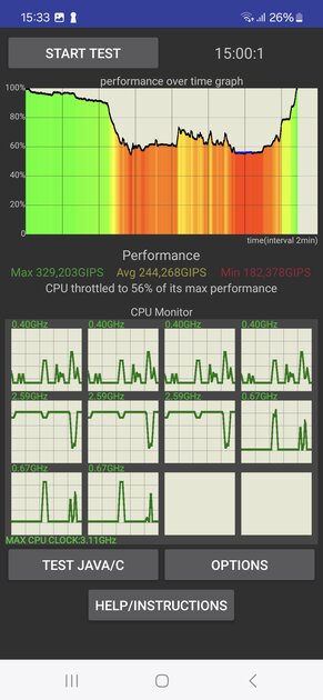 У Samsung идеальный смартфон? Обзор Galaxy S24 FE: не хуже флагманов, но с адекватной ценой — Производительность и тесты. 6