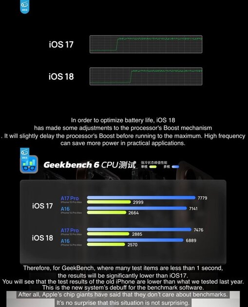 iOS 18 замедляет процессор, чтобы улучшить автономность и продлить жизнь батарее