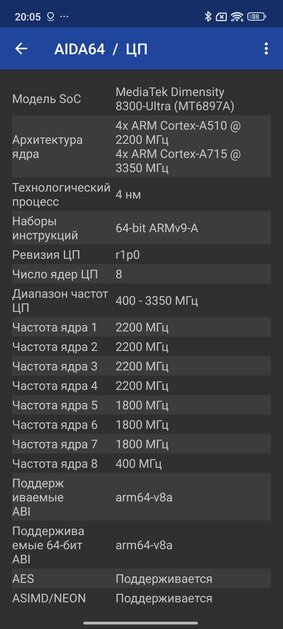 Этот Xiaomi разрывает шаблоны — намного дешевле конкурентов, но не хуже. Обзор Xiaomi 14T — Софт и железо. 14