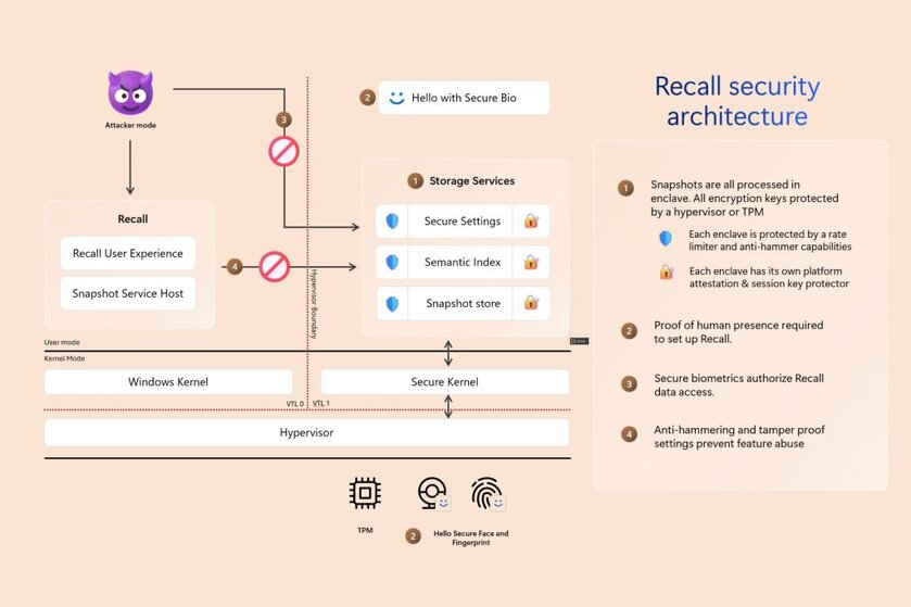 Microsoft внесла изменения в скандальную функцию Recall. Её можно будет удалить