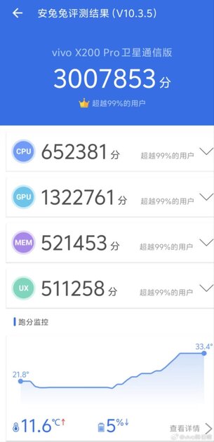 В AnTuTu новый процессор Dimensity 9400 не оставил шансов чипу Snapdragon 8 Gen 3