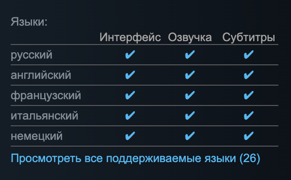 Marvel's Spider-Man 2 выйдет на ПК: с полноценной озвучкой на русском языке