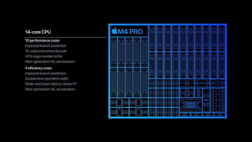Apple представила процессоры M4 Pro и M4 Max: в 2,5 раза быстрее любого ИИ-чипа в обычном ПК
