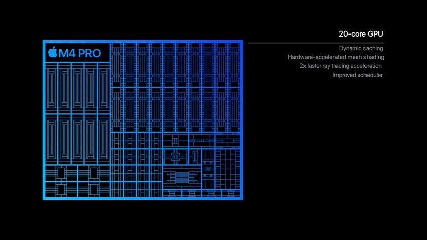 Apple представила процессоры M4 Pro и M4 Max: в 2,5 раза быстрее любого ИИ-чипа в обычном ПК