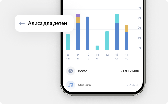 Алиса от Яндекса получила крупное обновление: караоке, распорядок дня и не только