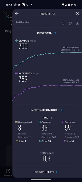 Этот роутер с Wi-Fi 7 не придётся обновлять 10 лет — купил и забыл. Обзор HUAWEI WiFi BE3 — Тестирование. 2