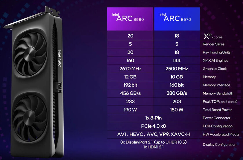 Intel представила видеокарты Arc B580 и B570 — отличное игровое решение для 1440p