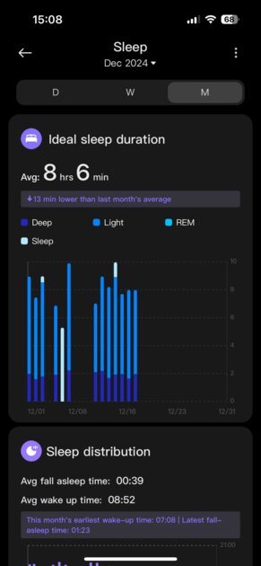 Самый дешёвый Mi Band — на что способен? Обзор Xiaomi Smart Band 9 Active — Мониторинг здоровья и активности. 5