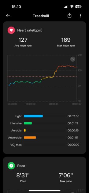 Самый дешёвый Mi Band — на что способен? Обзор Xiaomi Smart Band 9 Active — Мониторинг здоровья и активности. 8