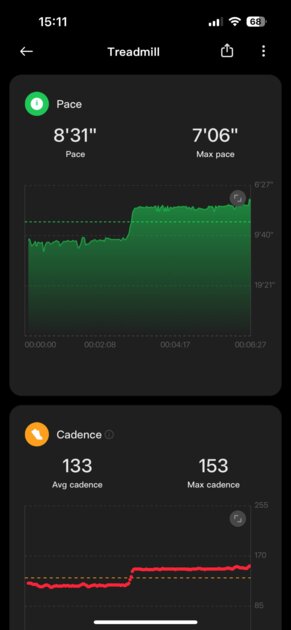 Самый дешёвый Mi Band — на что способен? Обзор Xiaomi Smart Band 9 Active — Мониторинг здоровья и активности. 9