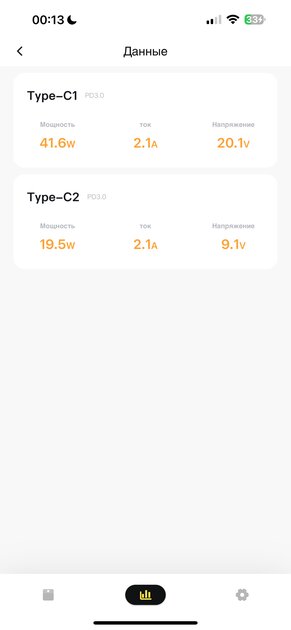 Baseus переплюнул сам себя: обзор необычного пауэрбанка Baseus Blade 2 65W — Процесс зарядки. 4