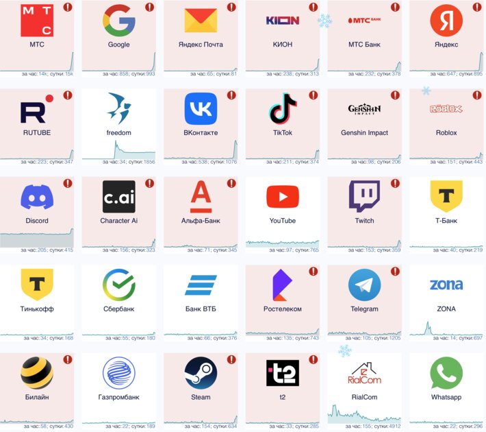 В российском интернете массовые сбои: не работают Google и Яндекс, банки, соцсети