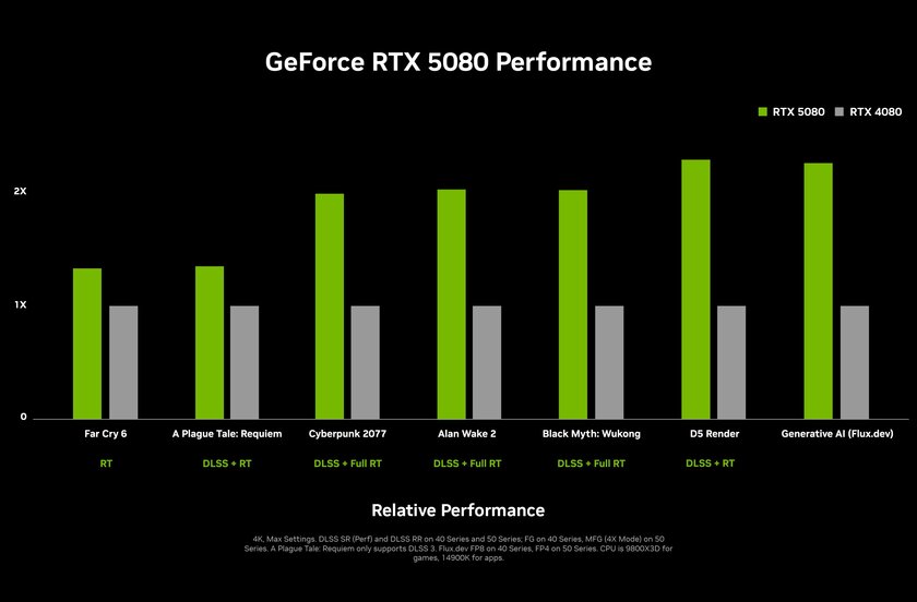 NVIDIA представила RTX 50: с 8К, PCI-E 5.0 и DLSS 4
