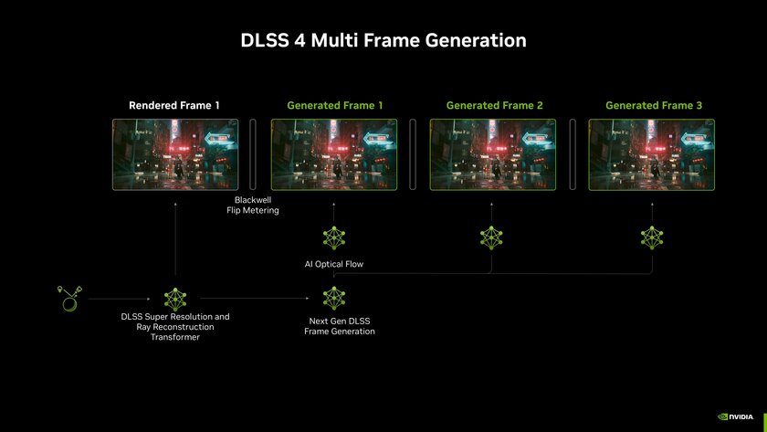 DLSS 4 для всех поколений NVIDIA RTX: что умеет и какие ограничения на старых видеокартах