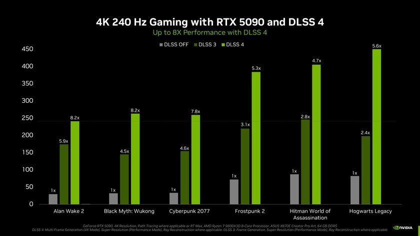 DLSS 4 для всех поколений NVIDIA RTX: что умеет и какие ограничения на старых видеокартах