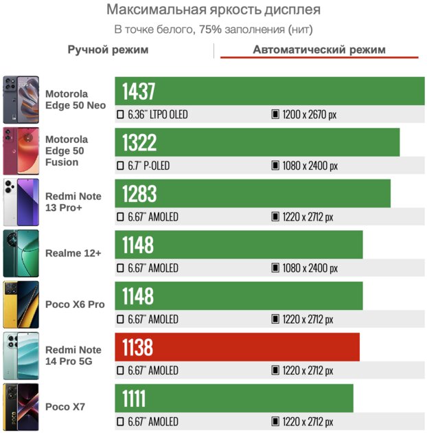 Ну вот почему Xiaomi так может, а другие — нет? Обзор глобального Redmi Note 14 Pro 5G — Дисплей. 3
