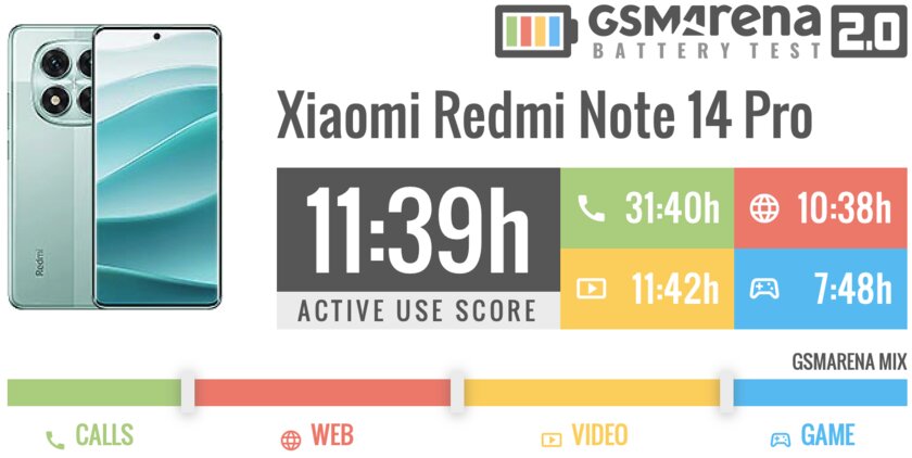 Ну вот почему Xiaomi так может, а другие — нет? Обзор глобального Redmi Note 14 Pro 5G — Аккумулятор. 1