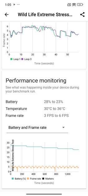 Ну вот почему Xiaomi так может, а другие — нет? Обзор глобального Redmi Note 14 Pro 5G — Процессор. 8