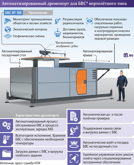 В России началось тестирование вертопорта: что это за «монстр», и зачем он нужен