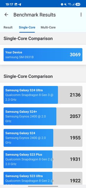 Минорное обновление с локальным ИИ и флагманским чипом: обзор Samsung Galaxy S25 — Производительность и тесты. 2
