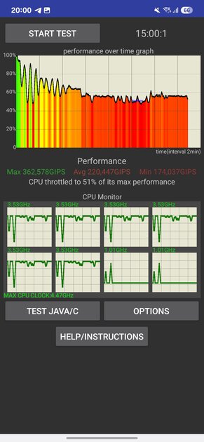 Минорное обновление с локальным ИИ и флагманским чипом: обзор Samsung Galaxy S25 — Производительность и тесты. 6