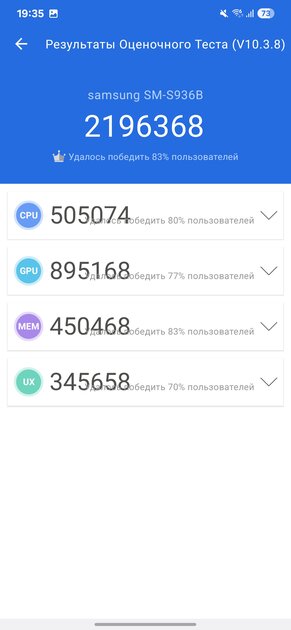 Узнаваемый дизайн, море Galaxy AI и топовый дисплей: обзор Samsung Galaxy S25+ — Производительность и тесты. 4