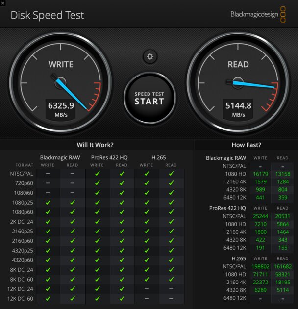 Когда выбираешь лучшее. Сравнение Apple MacBook Pro M1 Max и M4 Max в играх и программах — Железо и производительность. 9