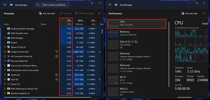 «Диспетчер задач» Windows 11 научился показывать «правильную» загрузку ЦП