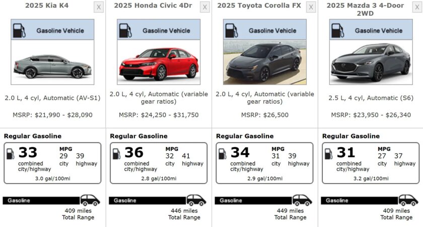 Технологичный, недорогой и продуманный седан: обзор Kia K4 2025 — Расход топлива. 1