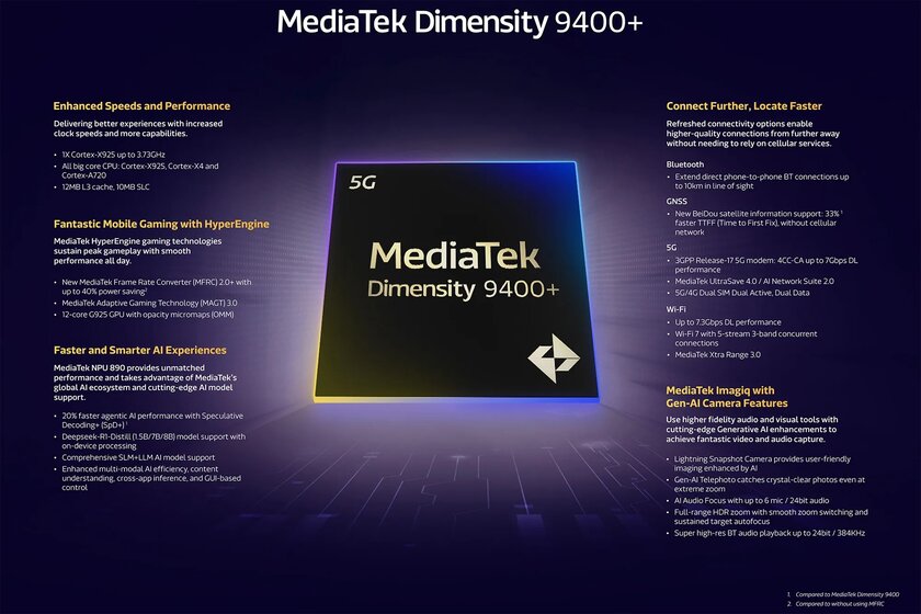 MediaTek представила Dimensity 9400 Plus: поддерживает Bluetooth-соединение на расстоянии 10 км