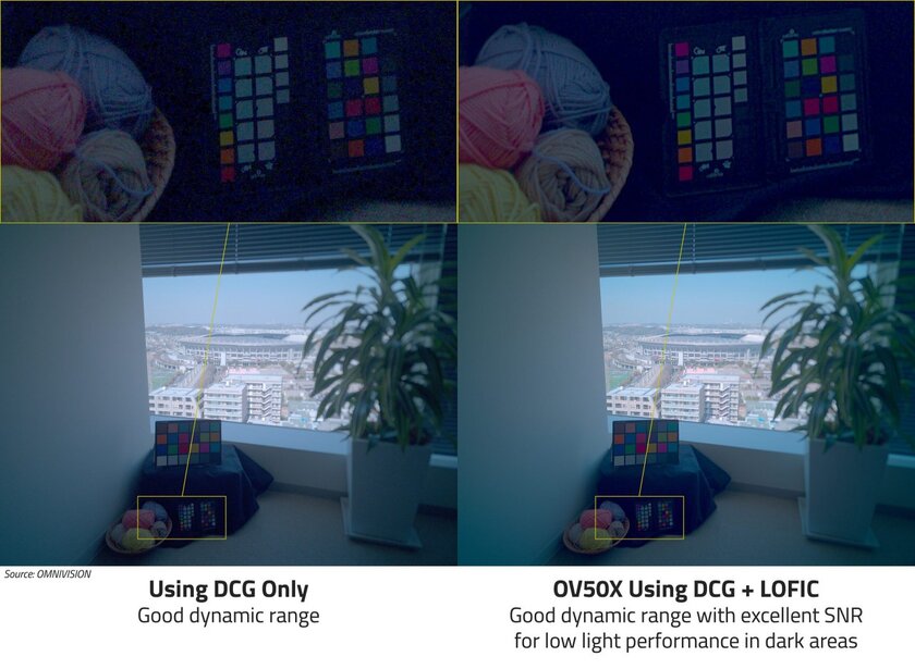 OmniVision превращает смартфон в кинокамеру: представлен сенсор OV50X с поддержкой 8K HDR-видео
