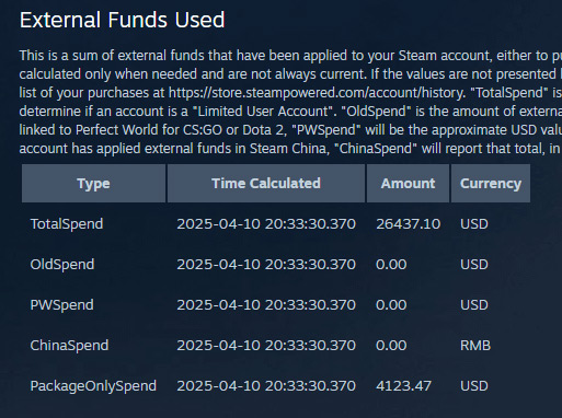 Оказывается, в Steam есть скрытый счётчик потраченных денег за всё время: как его посмотреть
