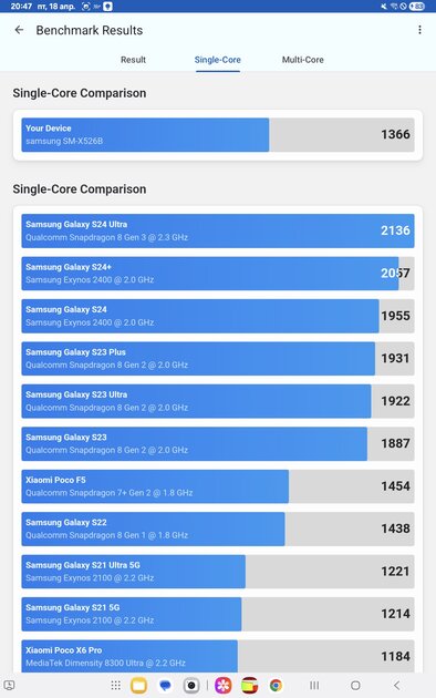 Недорогой планшет с ИИ, стилусом и шикарным дисплеем: обзор Samsung Galaxy Tab S10 FE