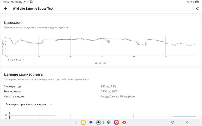 Недорогой планшет с ИИ, стилусом и шикарным дисплеем: обзор Samsung Galaxy Tab S10 FE