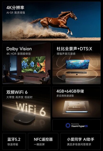 Xiaomi представила Mi Box 5 и Mi Box 5 Max — теперь у приставок больше памяти и Hyper OS