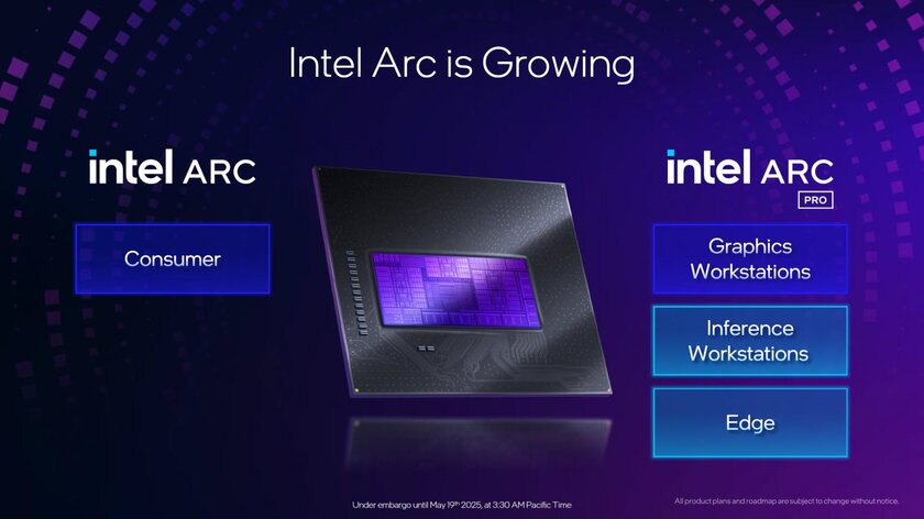 Intel представила Arc Pro B50 и B60 — профессиональные видеокарты с 3-кратным ускорением в ИИ-задачах