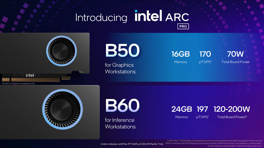 Intel представила Arc Pro B50 и B60 — профессиональные видеокарты с 3-кратным ускорением в ИИ-задачах