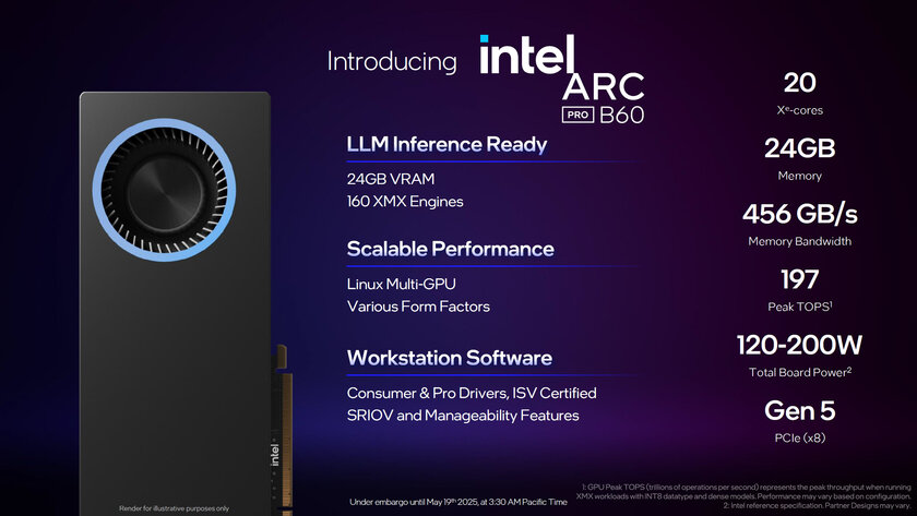 Intel представила Arc Pro B50 и B60 — профессиональные видеокарты с 3-кратным ускорением в ИИ-задачах