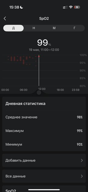 Вы все это время неправильно пользовались умными часами: 10 дней с Amazfit Bip 6