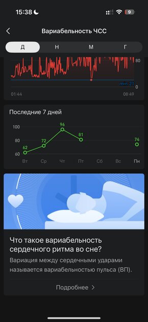 Вы все это время неправильно пользовались умными часами: 10 дней с Amazfit Bip 6