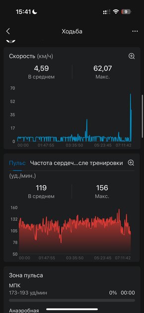 Вы все это время неправильно пользовались умными часами: 10 дней с Amazfit Bip 6